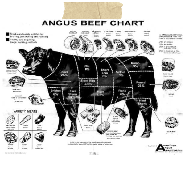 angus beef chart 