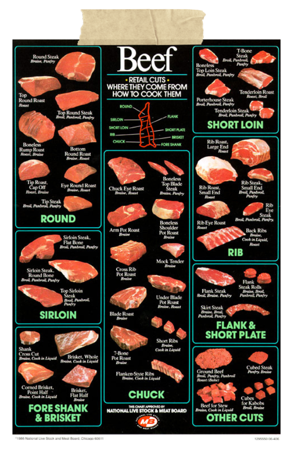 beef cuts chart